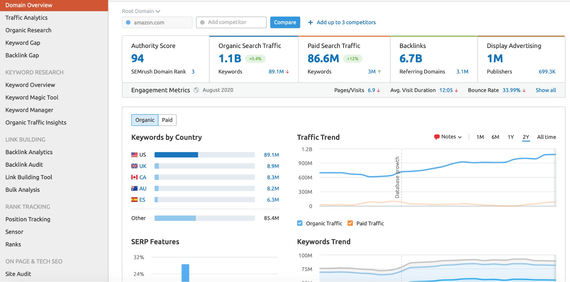 semrush vs ahrefs